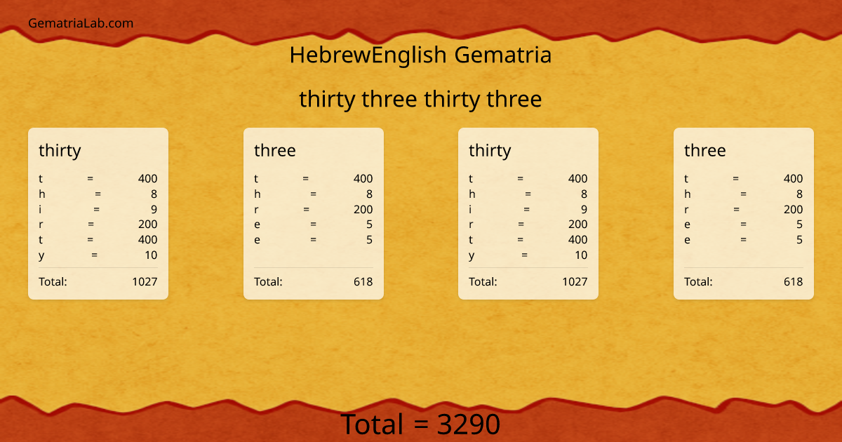 thirty three thirty three in hebrewEnglish Gematria